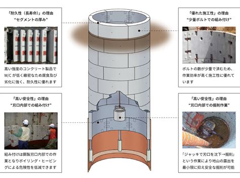 落水井|鉄筋コンクリート集水井 設計・施工マニュアル